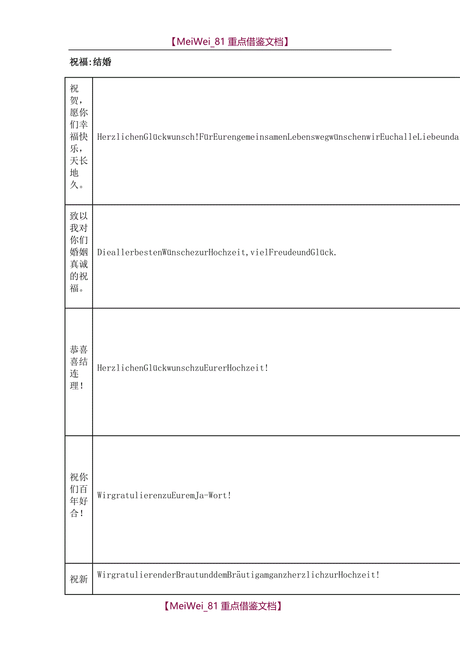 【AAA】德语祝福语大总结_第1页