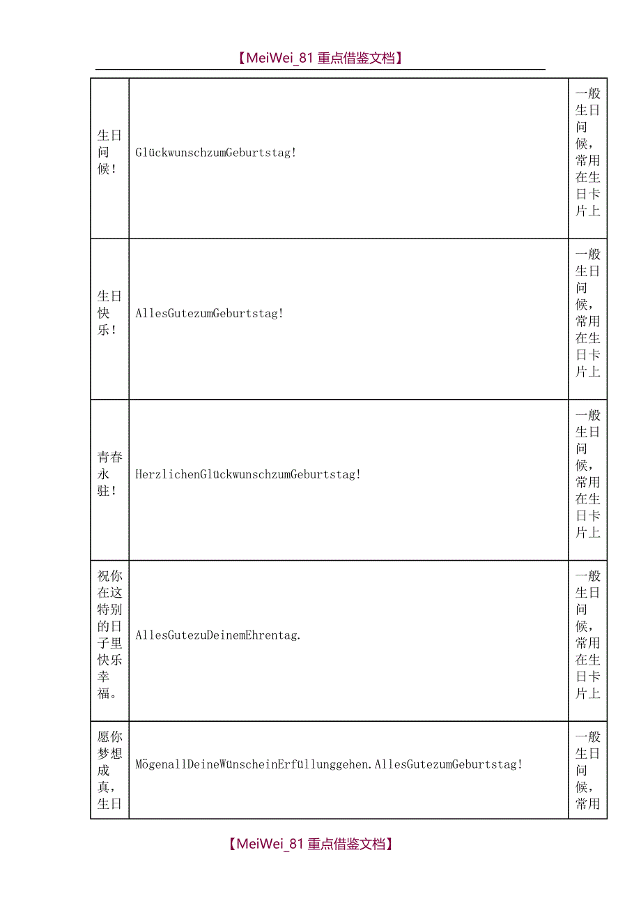 【AAA】德语祝福语大总结_第4页