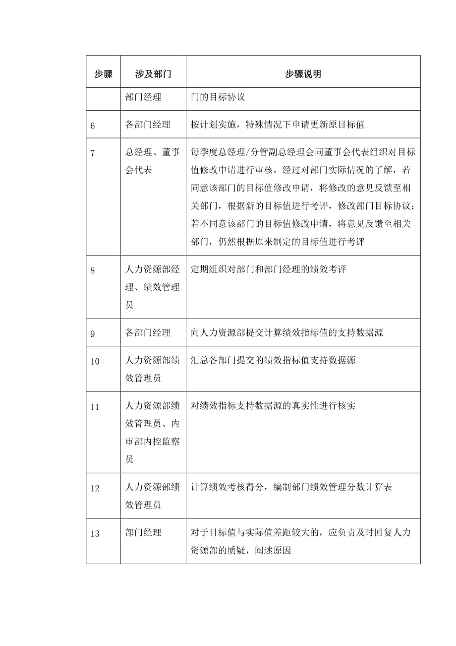 【6A文】部门绩效管理流程_第4页