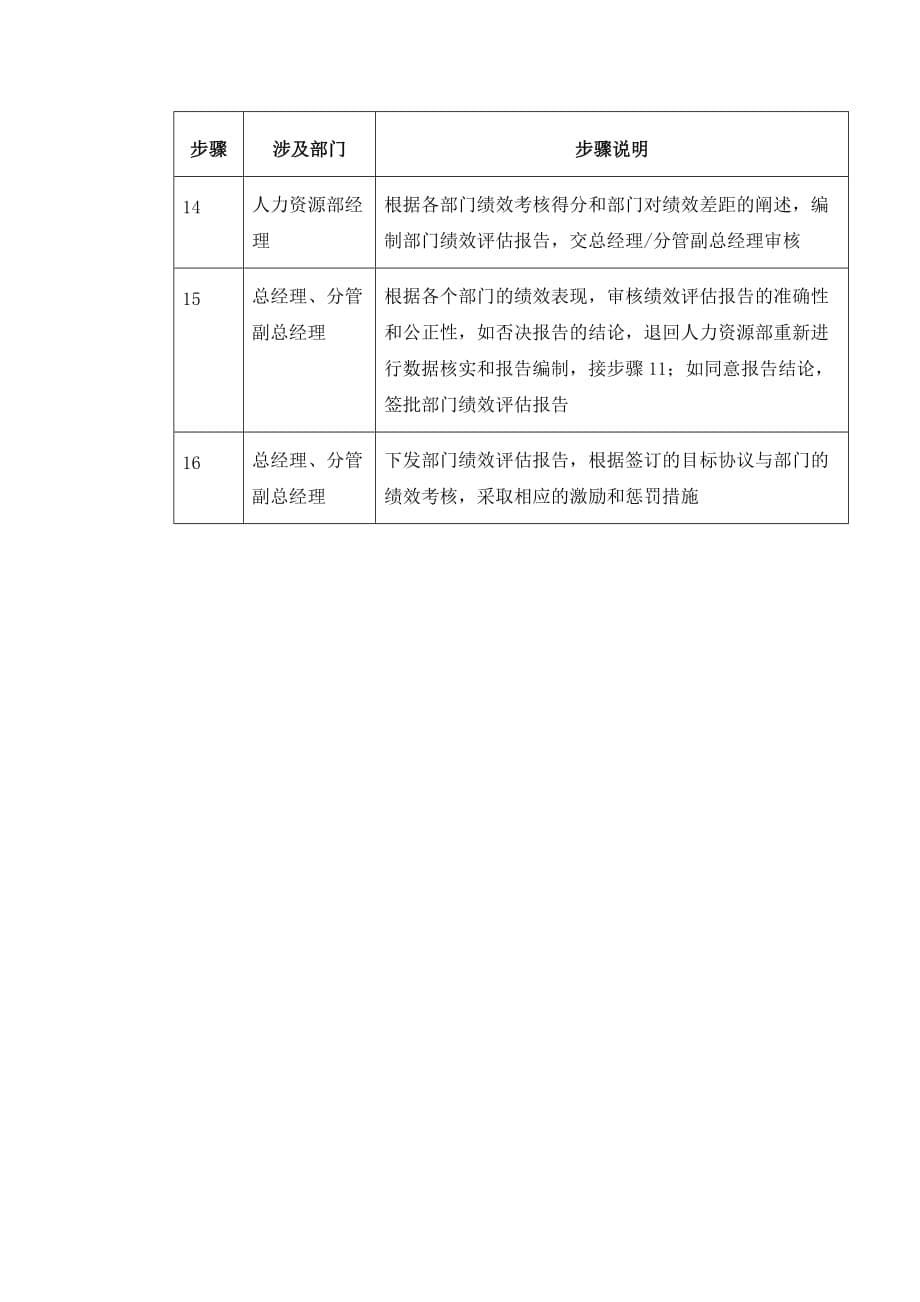 【6A文】部门绩效管理流程_第5页