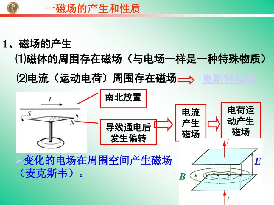 磁场单元复习课件2分解_第2页