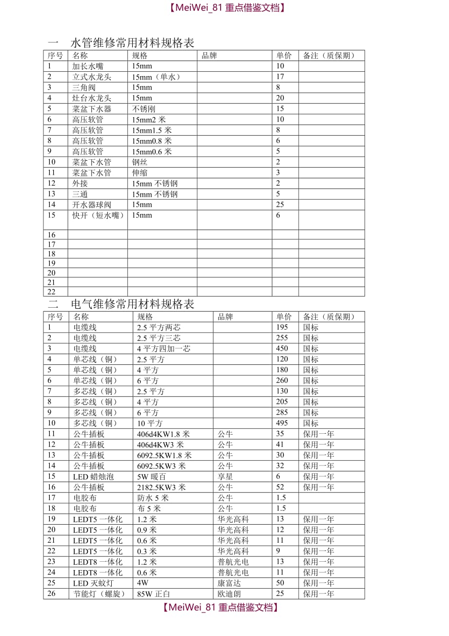 【AAA】水电材料供应合同_第3页