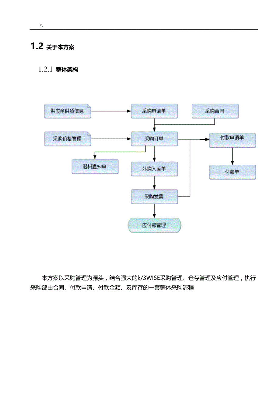 K3WISE系统实施性计划设计方案_第4页