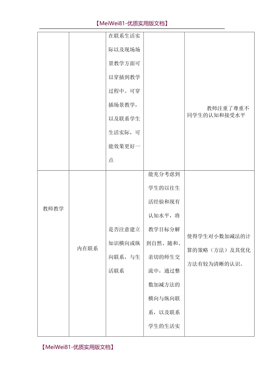 【7A版】2018继续教育小学数学课堂观察记录_第2页