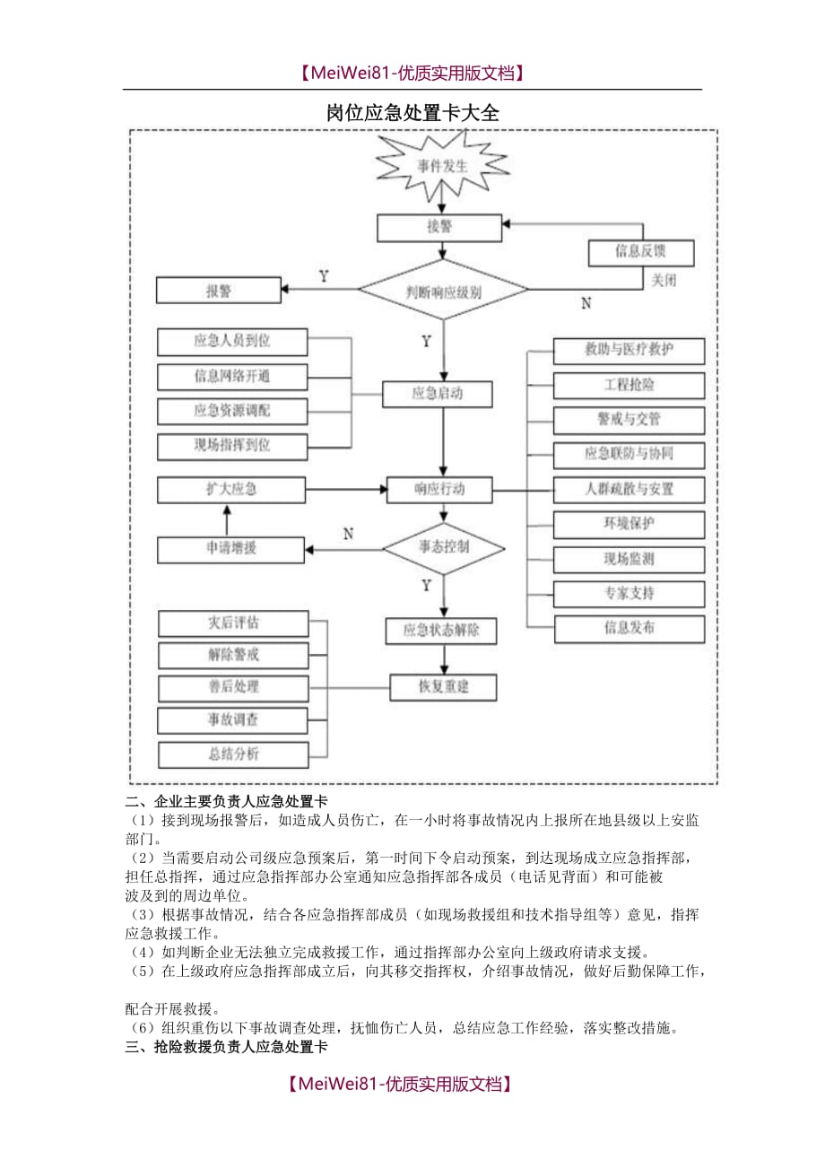 【7A文】岗位应急处置卡大全2018_第1页