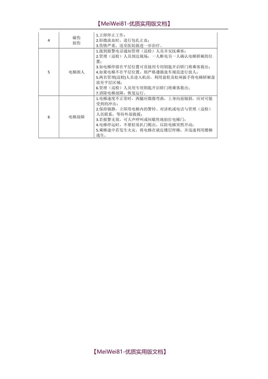 【7A文】岗位应急处置卡大全2018_第5页