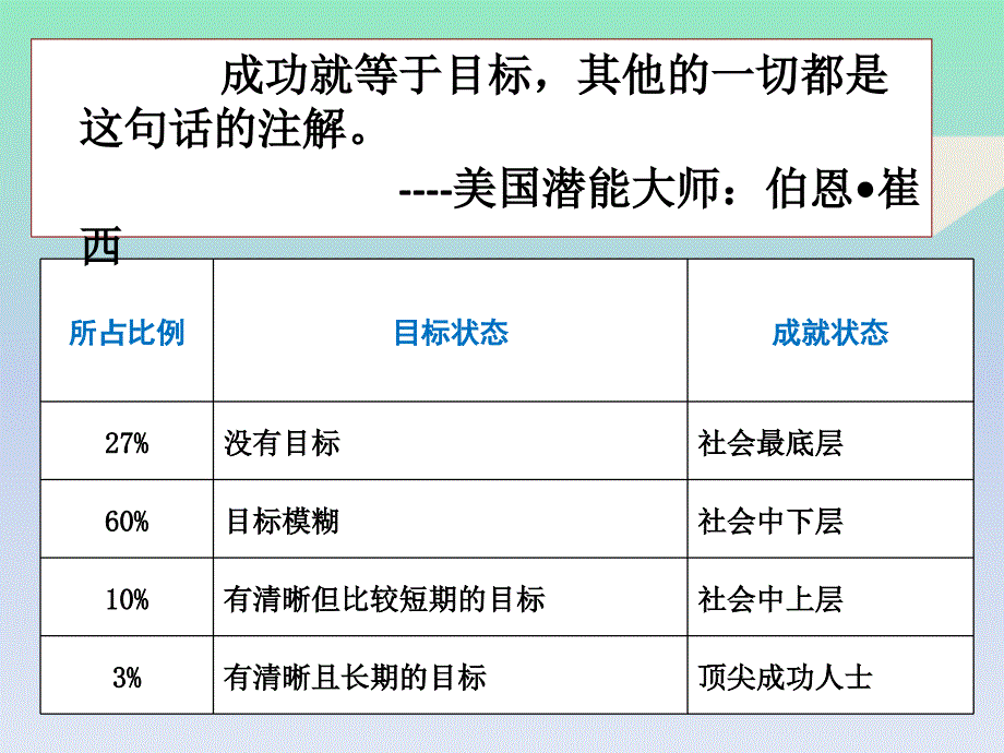 初三人生规划分解_第4页