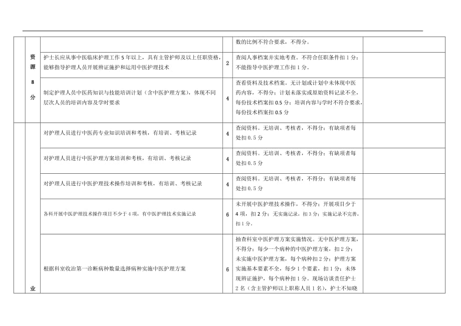 中医护理管理质量评价标准(定稿).doc_第2页
