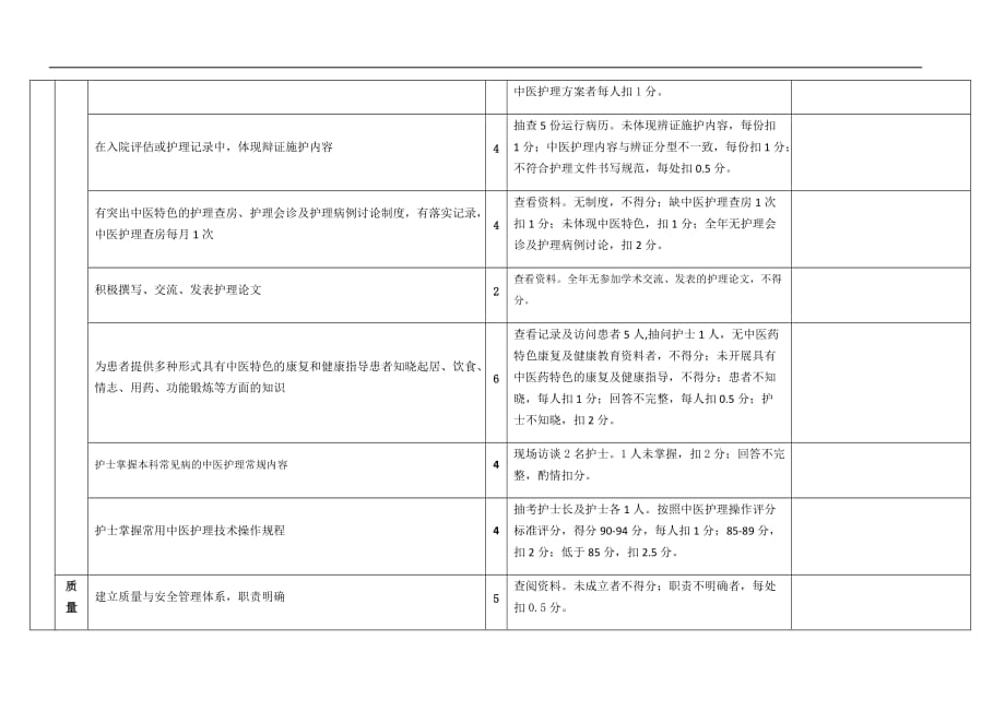 中医护理管理质量评价标准(定稿).doc_第3页