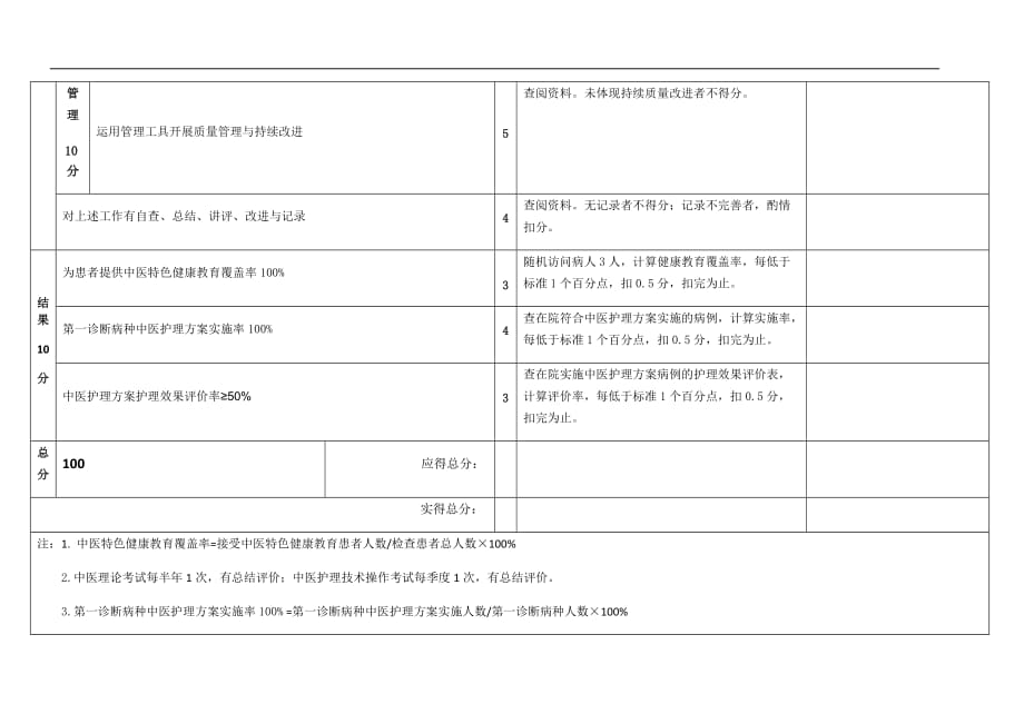 中医护理管理质量评价标准(定稿).doc_第4页