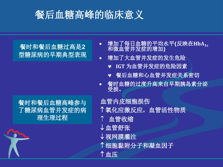 餐后血糖专家幻灯_第4页