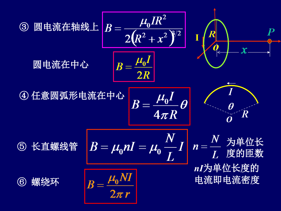 大学物理磁场和电磁感应小结资料_第4页