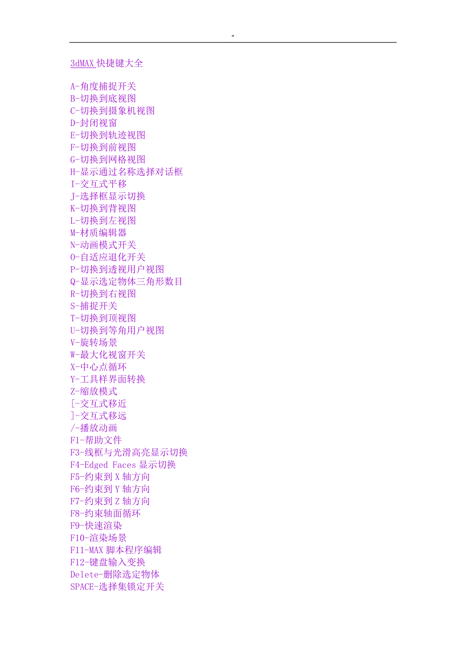 3dMAX软件常用快捷键资料解析大全_第1页