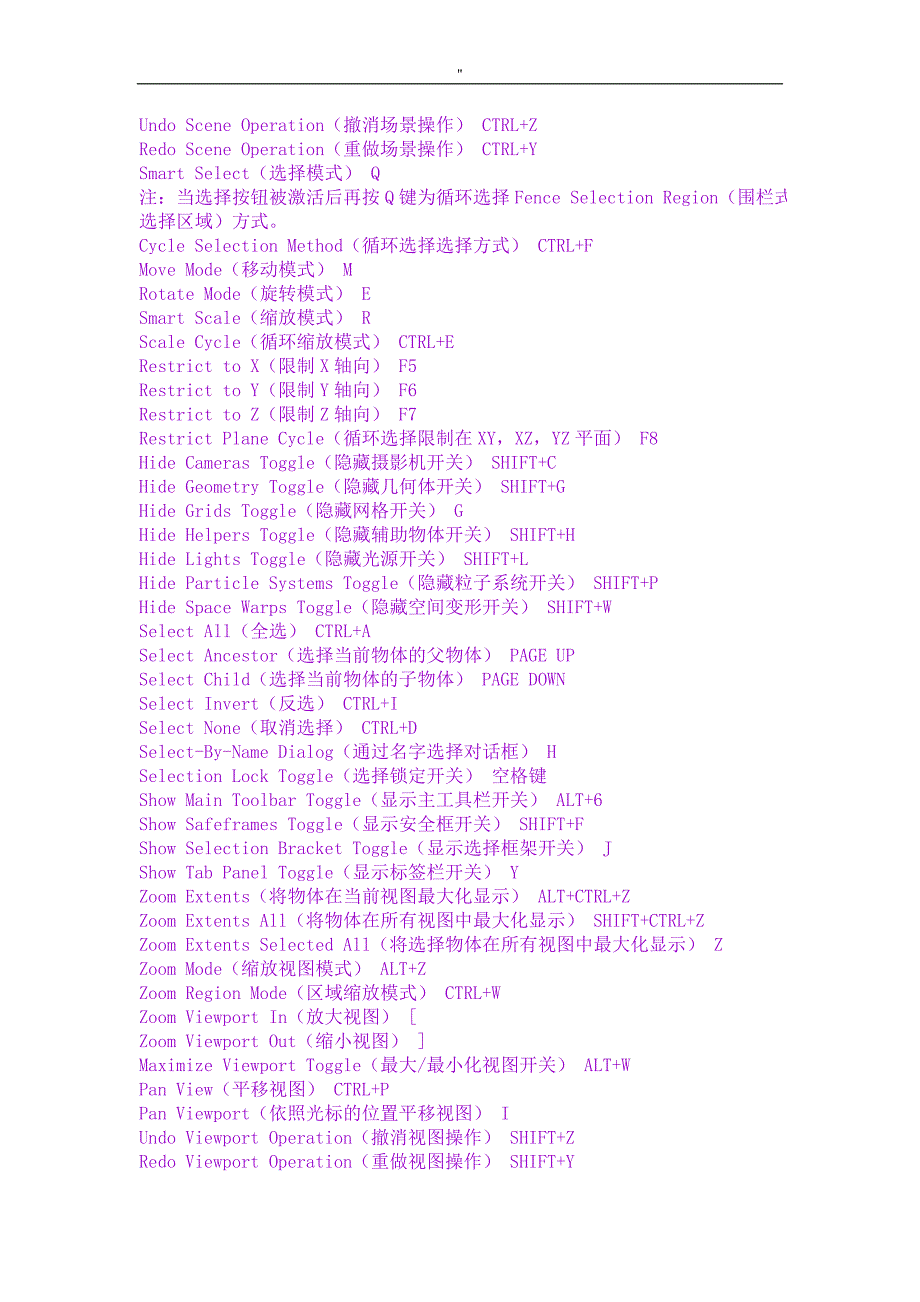 3dMAX软件常用快捷键资料解析大全_第4页