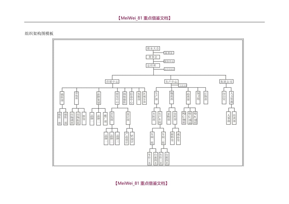 【9A文】组织架构图模板_第1页