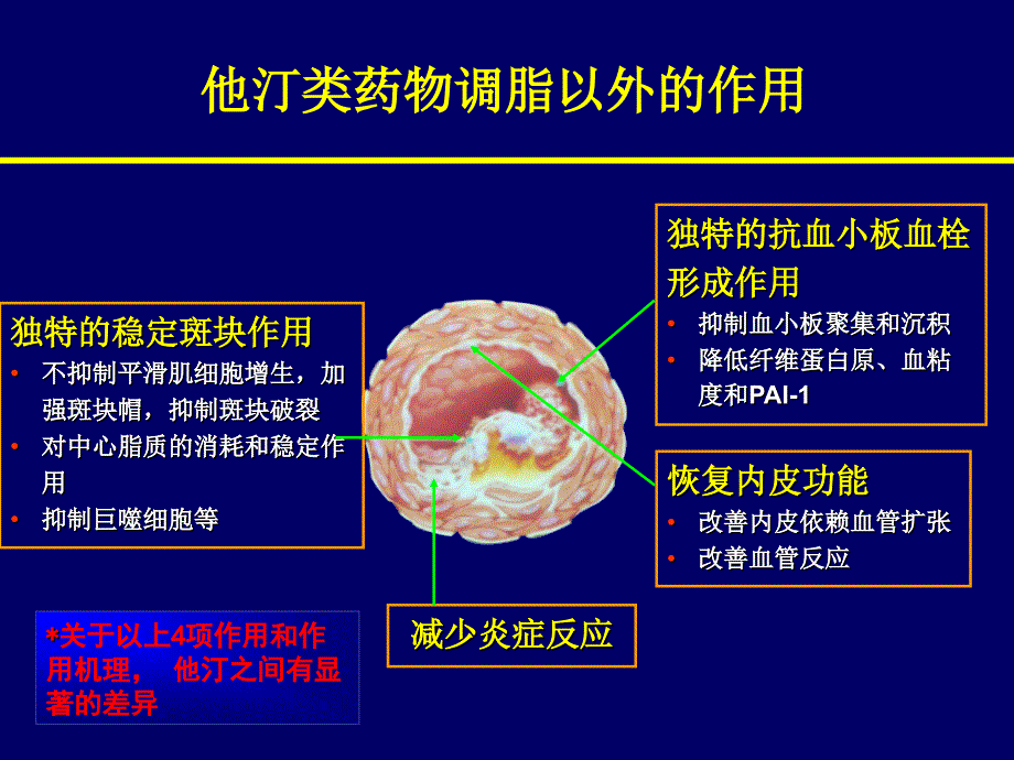 病区斑块逆转与他汀_第4页