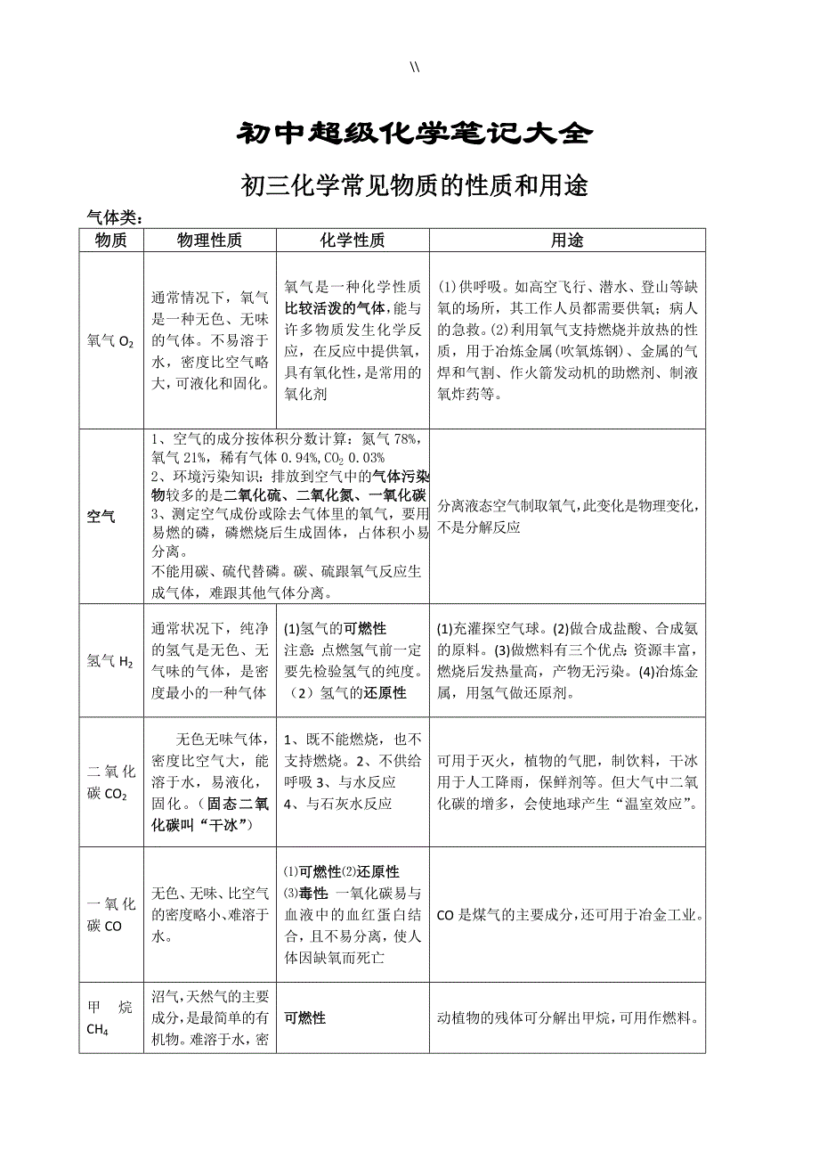 初级中学超级化学文本笔记大全_第1页