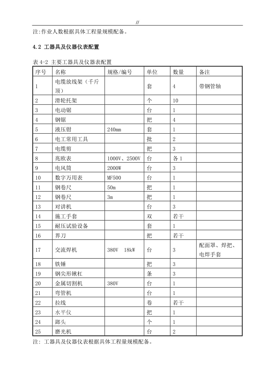 电缆敷设安装项目施工组织_第3页