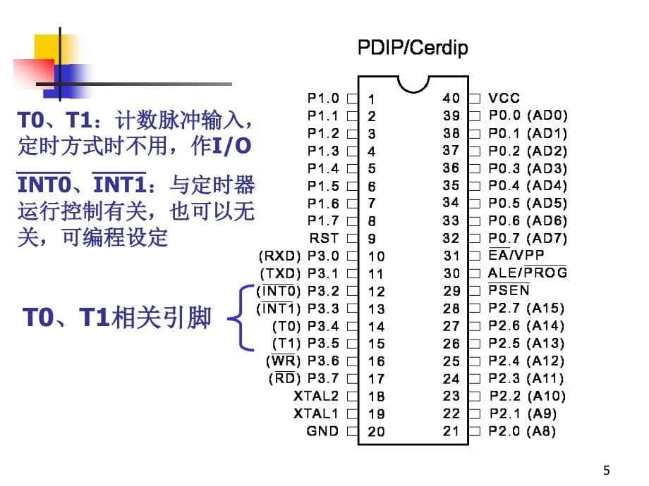 单片机-at89s52定时器计数器资料_第5页