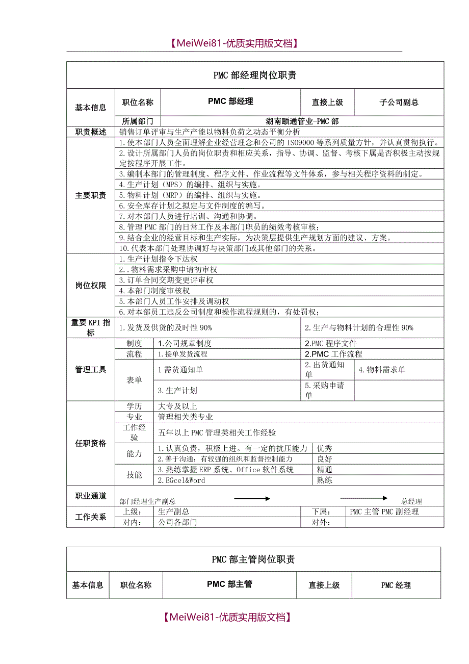 【8A版】PMC部职责说明书_第2页