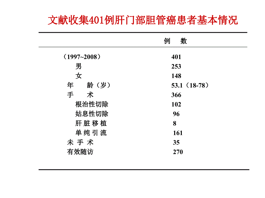 大会发言肝门部胆管癌_第2页