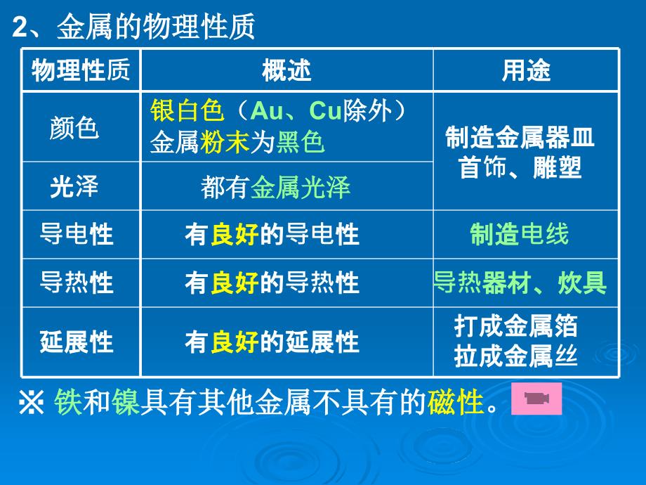 初三化学6-1金属分析_第3页