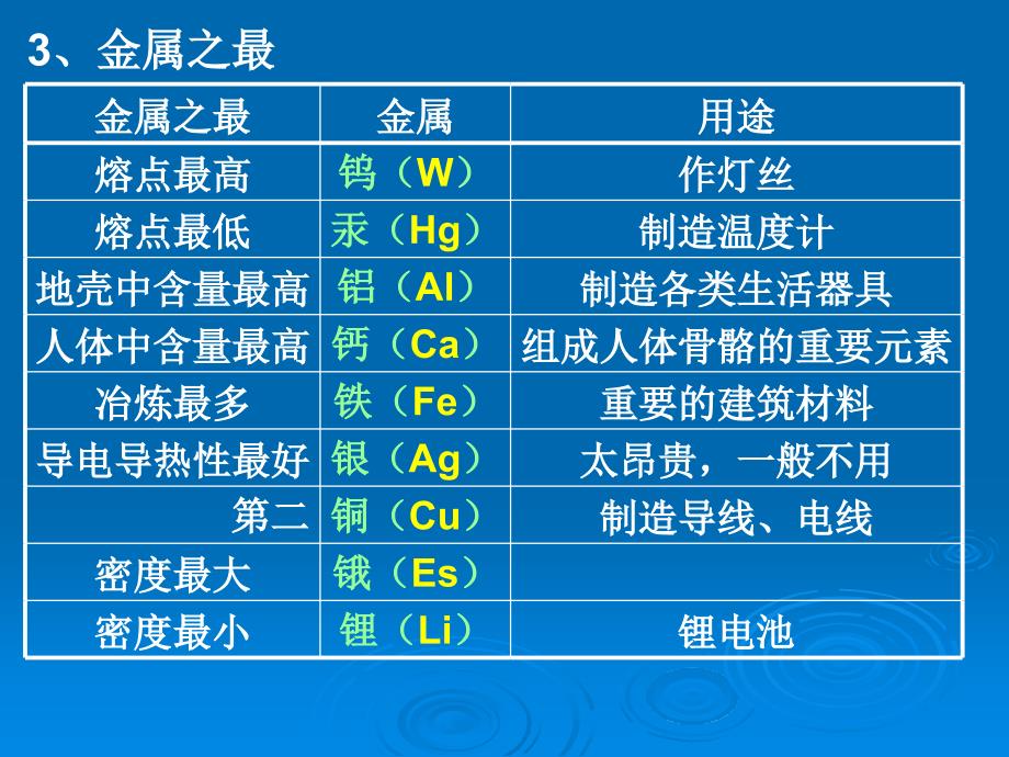 初三化学6-1金属分析_第4页