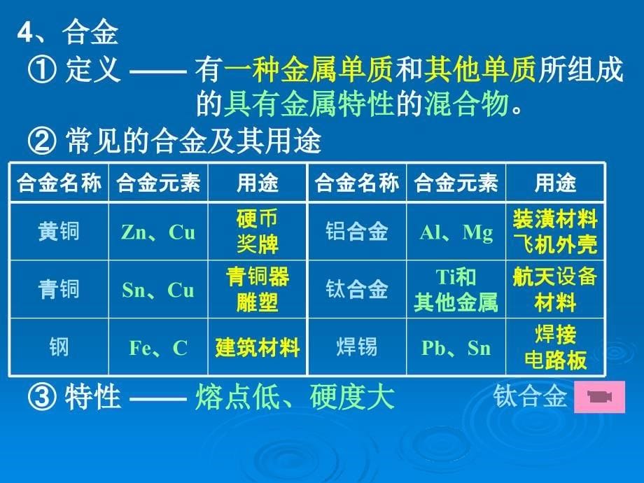 初三化学6-1金属分析_第5页