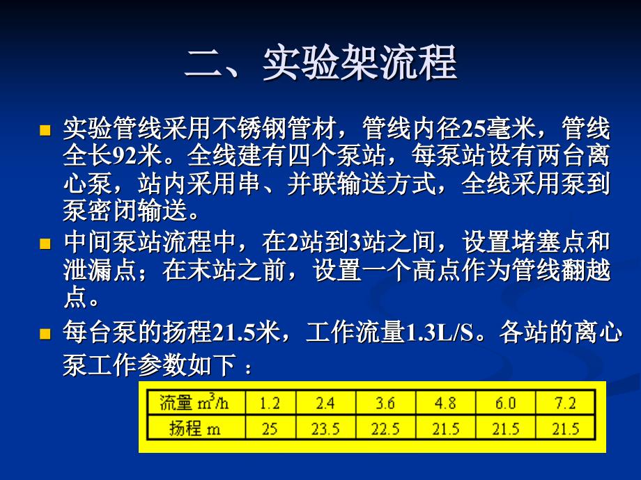 等温输油管路实验青岛科技大学_第4页