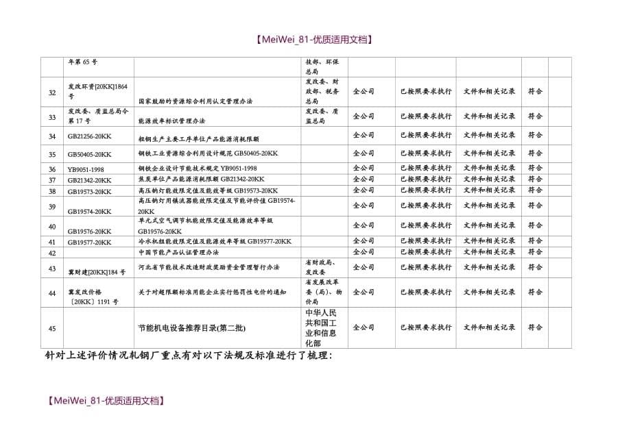 【9A文】能源体系法律法规合规性评价报告_第5页