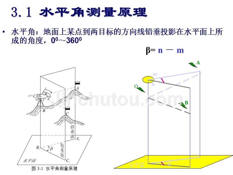 测回法角度测量_第2页