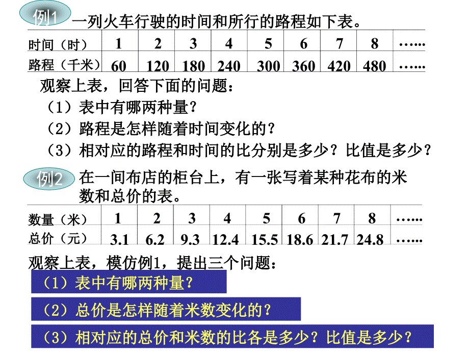 【5A文】北京版六年下《正比例的意义》课件之之一_第4页