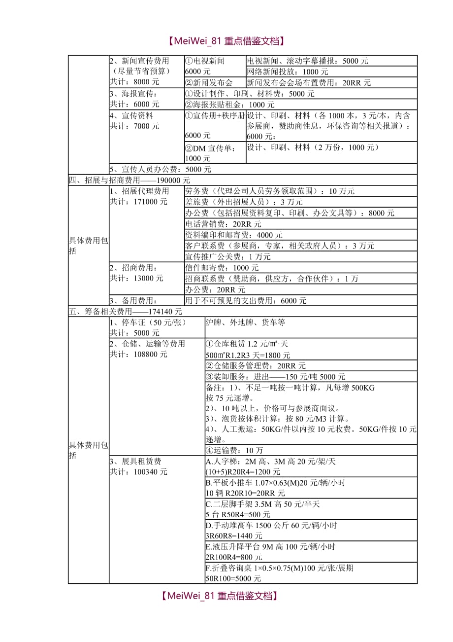 【9A文】展览财务预算_第2页