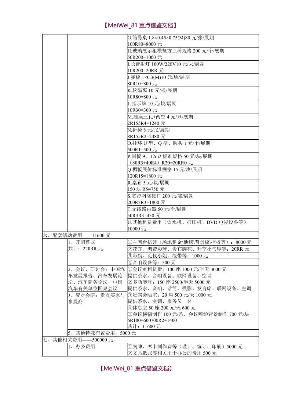 【9A文】展览财务预算_第3页