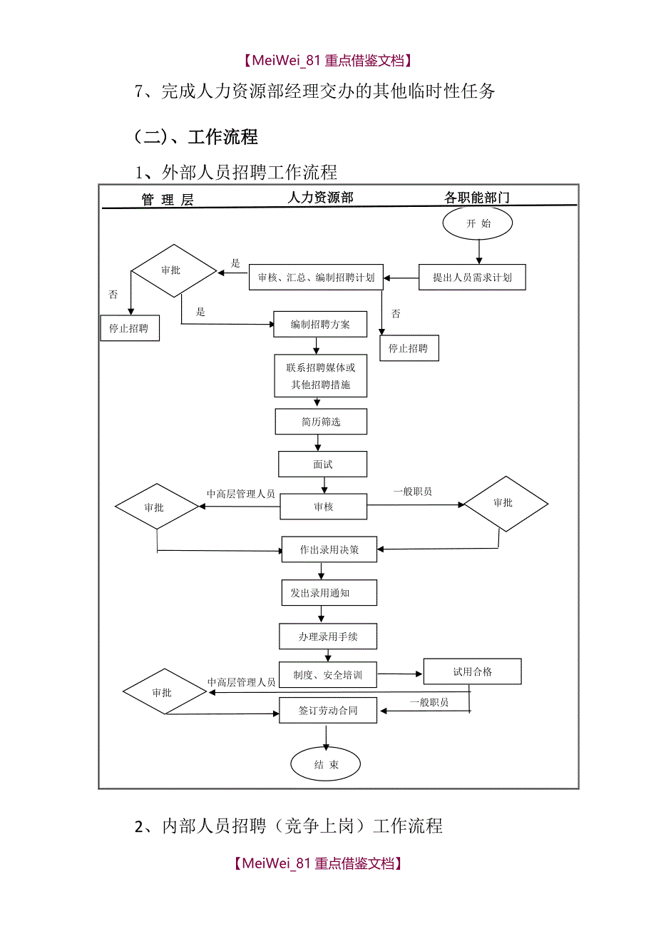 【9A文】最完整人力资源部职责_第4页