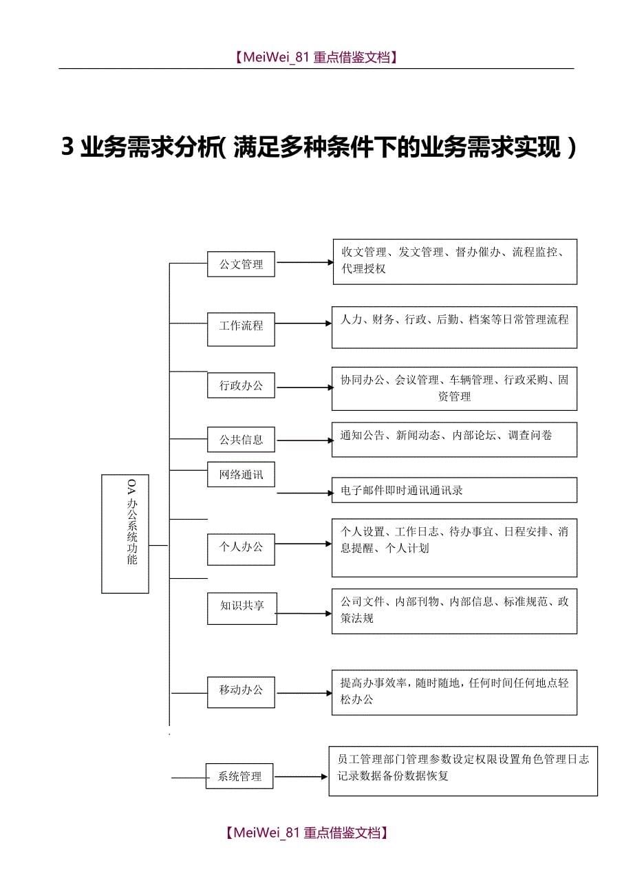 【8A版】OA项目需求调研报告_第5页