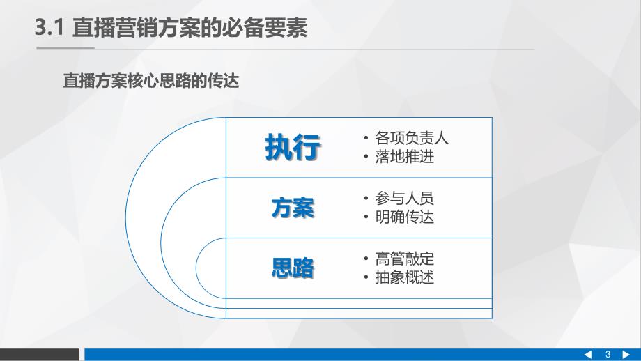 直播营销课件-第三章_第3页