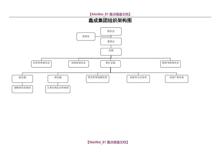 【9A文】组织架构图_第1页