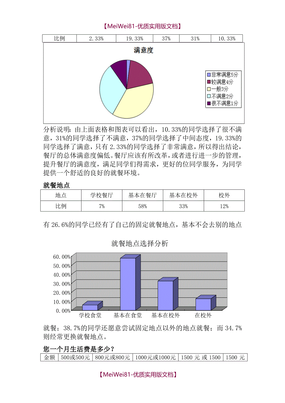 【8A版】大学生餐厅就餐情况调查报告_第4页