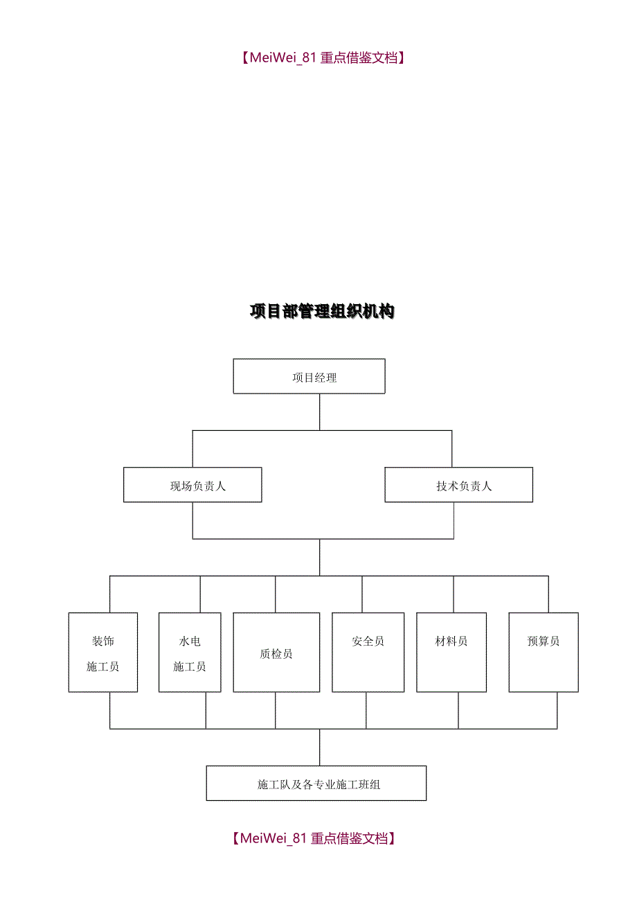 【9A文】装饰工程组织架构管理_第2页