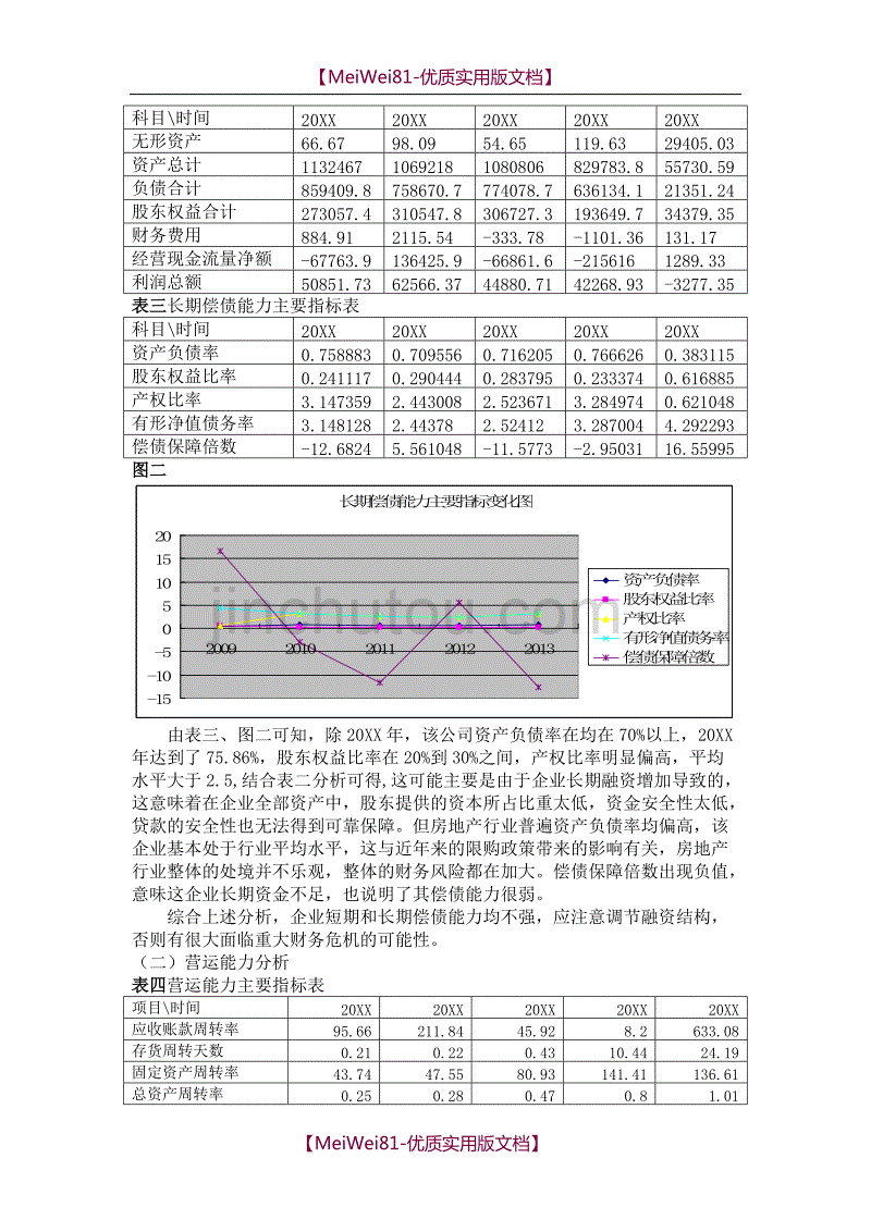 【8A版】财务报表分析宋都股份案例_第2页