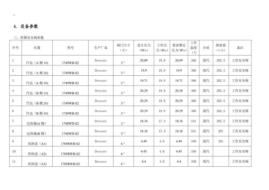 安全阀检修工艺标准规程_第5页