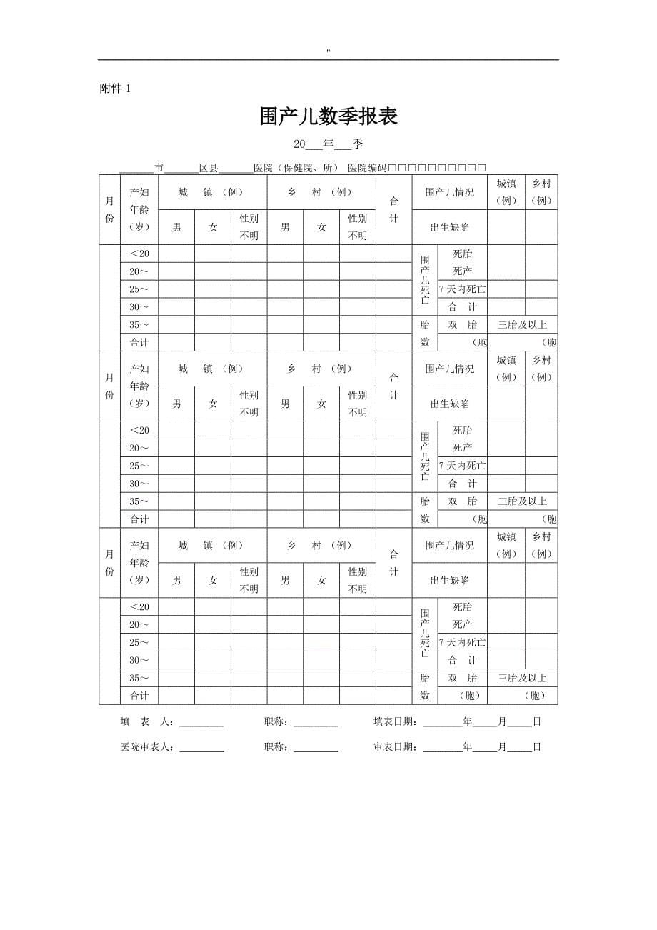 出生缺陷监测目标管理实施组织_第5页