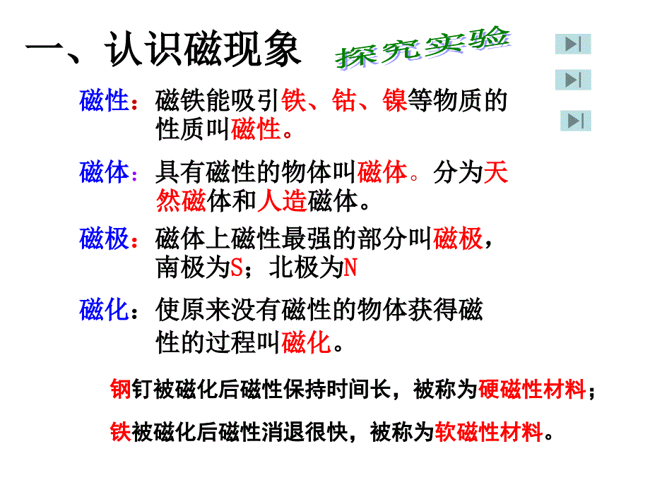 初中物理《磁是什么》(共25张)6_第3页