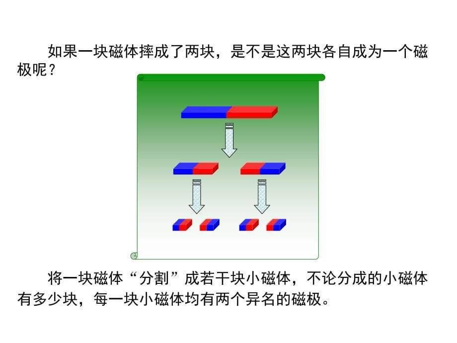 初中物理《磁是什么》(共25张)6_第5页