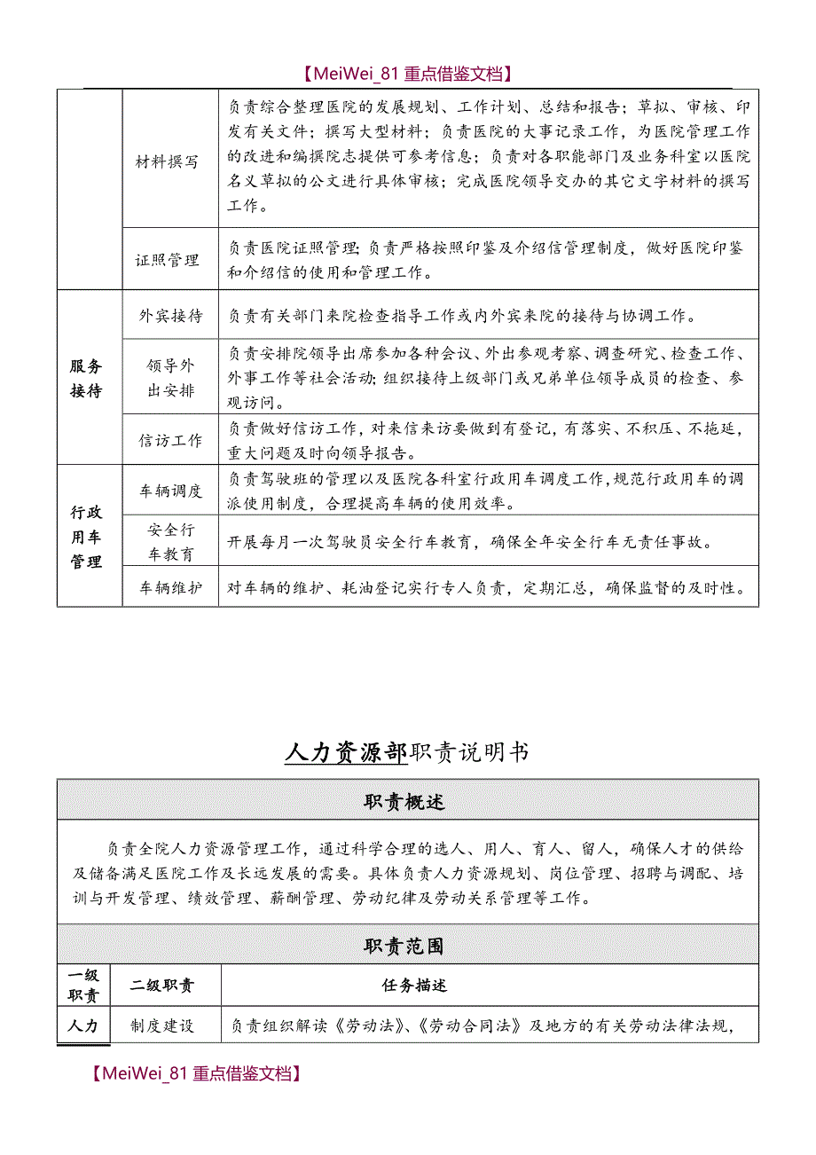 【9A文】医院各部门职责说明_第2页