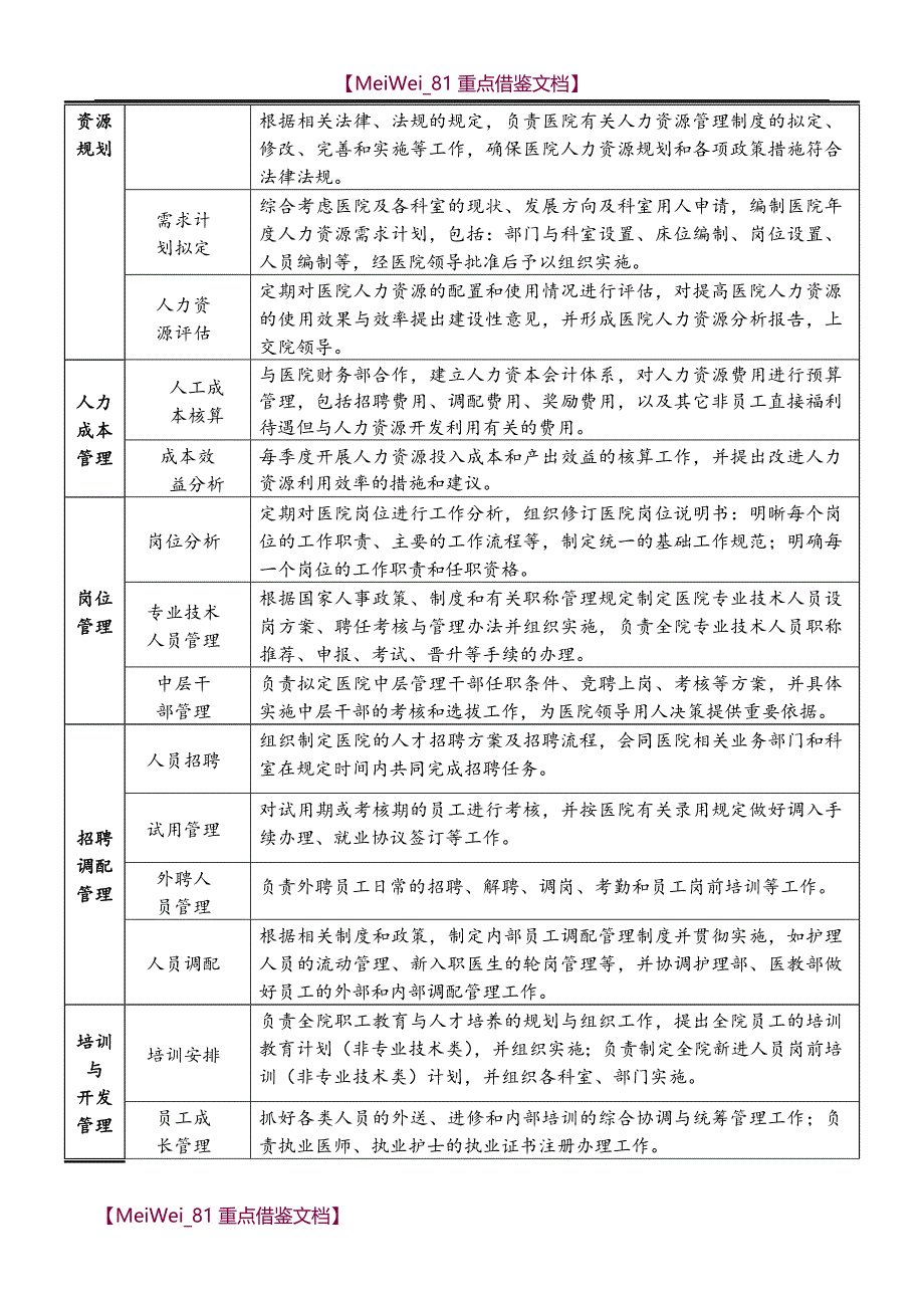 【9A文】医院各部门职责说明_第3页