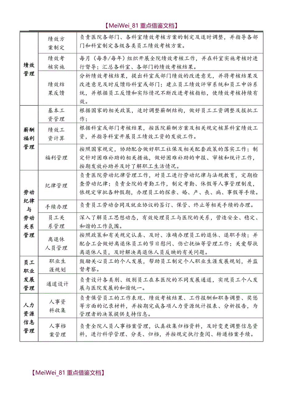 【9A文】医院各部门职责说明_第4页