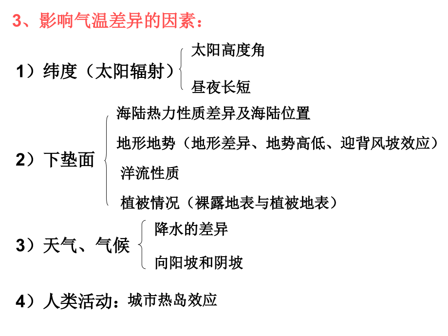 等温线和等降水量线分解_第4页