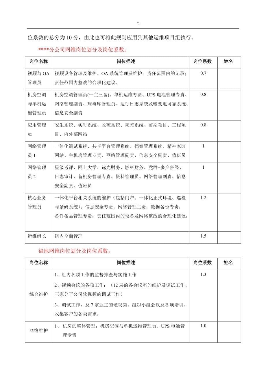 IT设备维护保养绩效考核方案_第5页